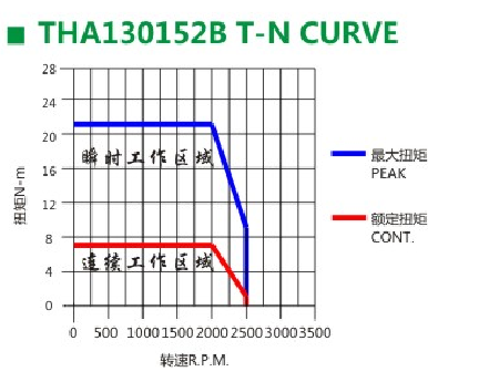 精密電機(jī)