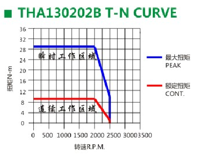 精密電機(jī)