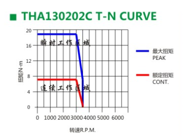 騰禾伺服電機(jī)