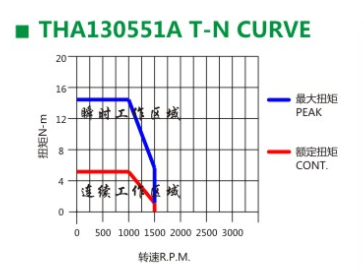 精密電機(jī)